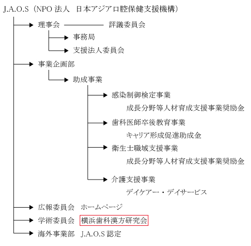 組織図